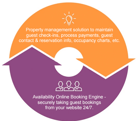 property management software